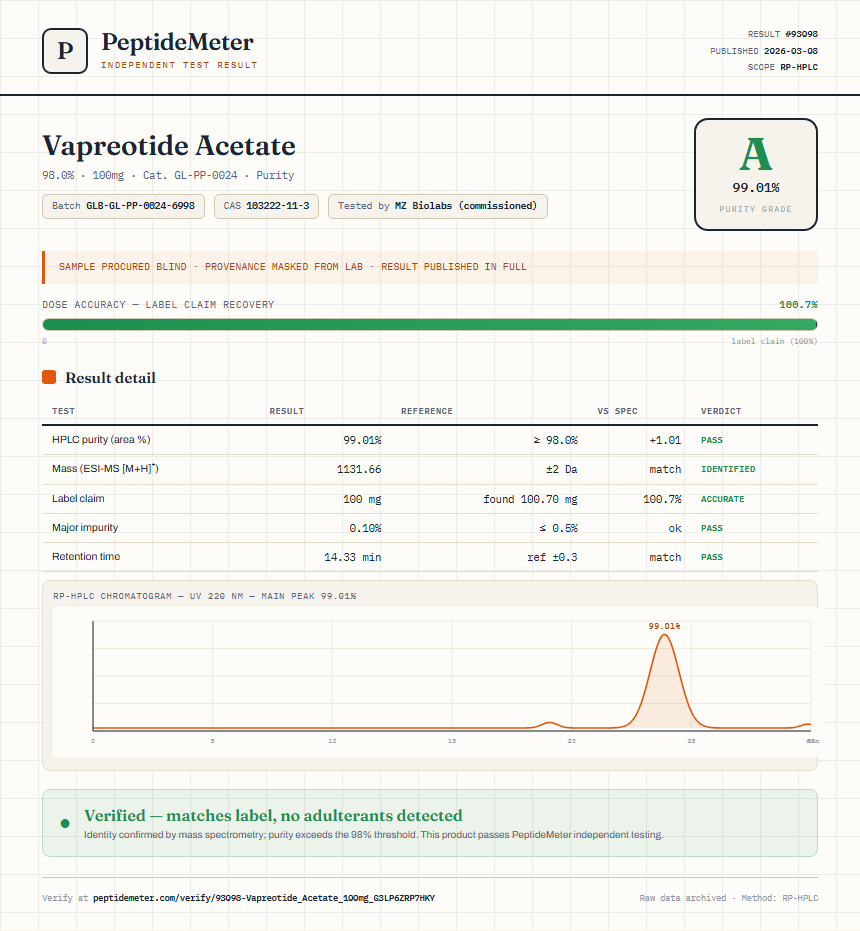 Vapreotide Acetate Purity (HPLC) report by PeptideMeter