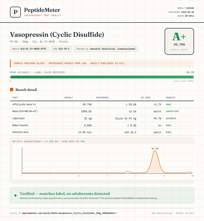 Vasopressin (Cyclic Disulfide) Purity (HPLC) report by PeptideMeter