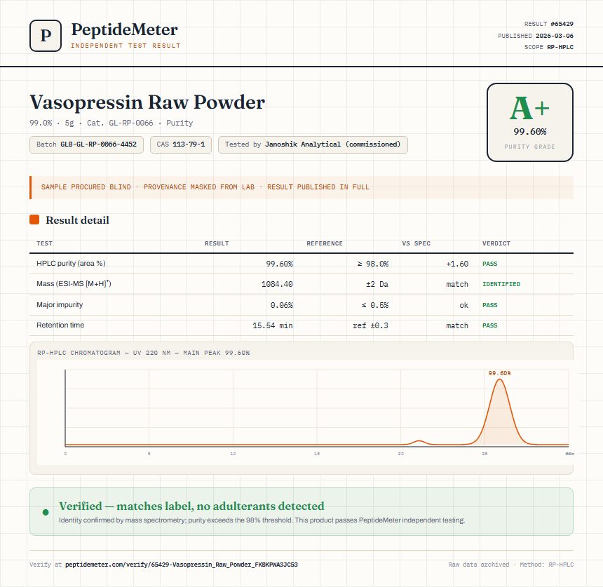 Vasopressin Raw Powder Purity (HPLC) report by PeptideMeter