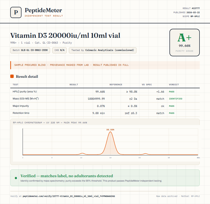 Vitamin D3 20000iu/ml 10ml vial Purity (HPLC) report by PeptideMeter