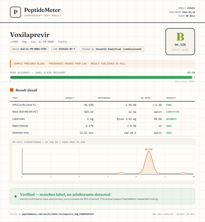 Voxilaprevir Purity (HPLC) report by PeptideMeter