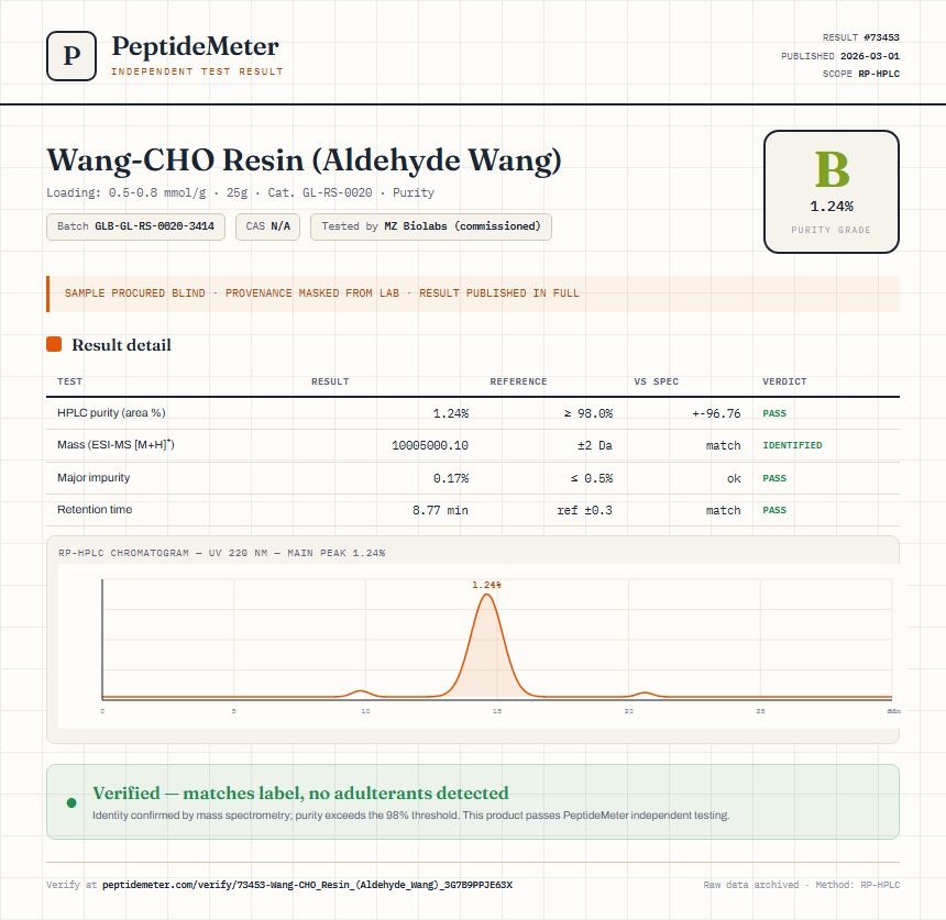 Wang-CHO Resin (Aldehyde Wang) Purity (HPLC) report by PeptideMeter