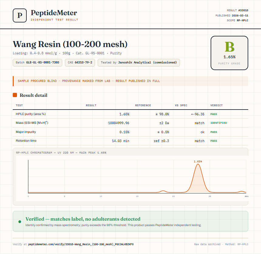 Wang Resin (100-200 mesh) Purity (HPLC) report by PeptideMeter