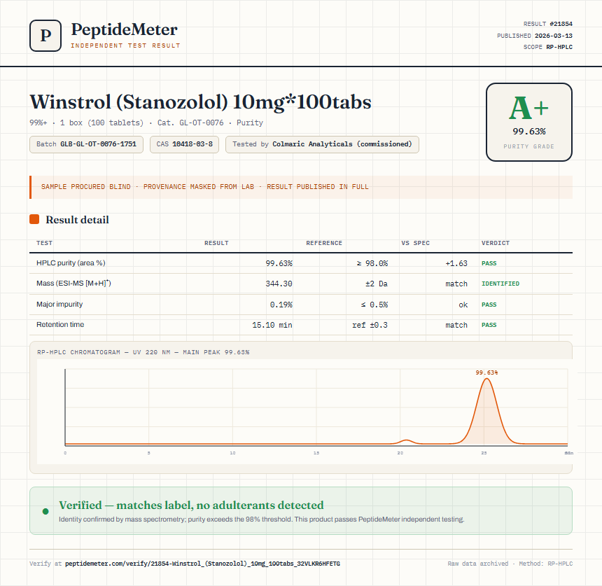 Winstrol (Stanozolol) 10mg*100tabs Purity (HPLC) report by PeptideMeter