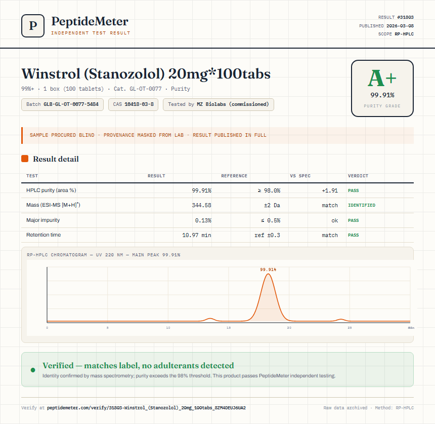 Winstrol (Stanozolol) 20mg*100tabs Purity (HPLC) report by PeptideMeter