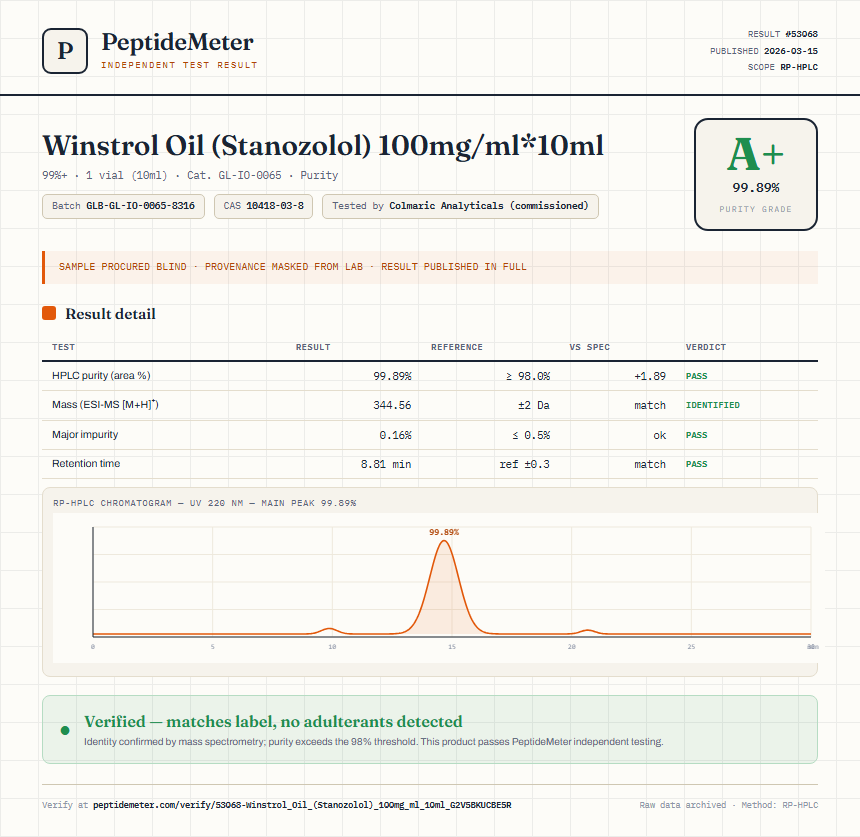 Winstrol Oil (Stanozolol) 100mg/ml*10ml Purity (HPLC) report by PeptideMeter