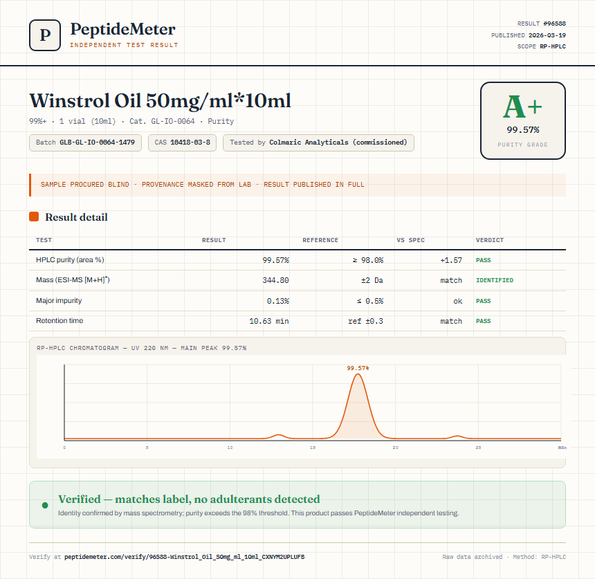 Winstrol Oil 50mg/ml*10ml Purity (HPLC) report by PeptideMeter