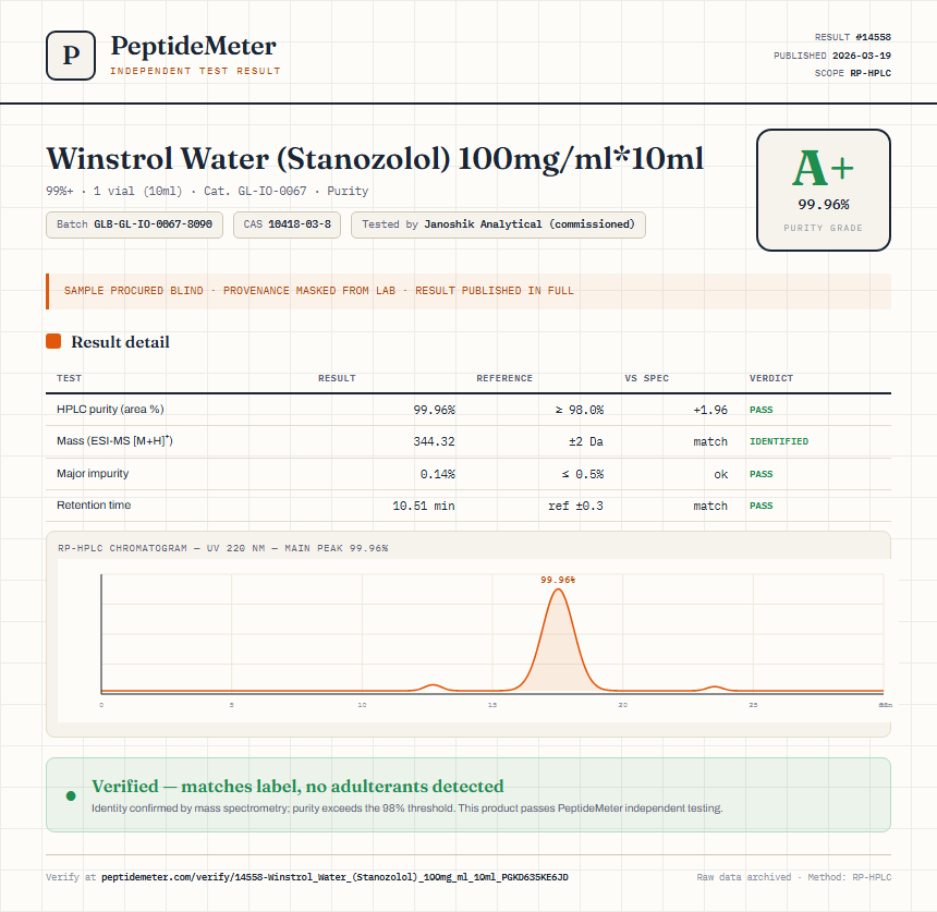 Winstrol Water (Stanozolol) 100mg/ml*10ml Purity (HPLC) report by PeptideMeter
