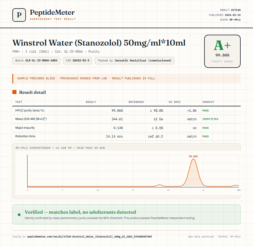 Winstrol Water (Stanozolol) 50mg/ml*10ml Purity (HPLC) report by PeptideMeter
