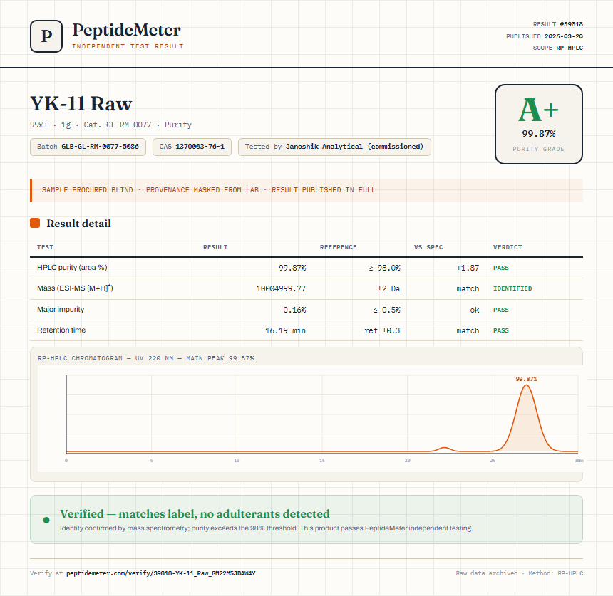 YK-11 Raw Purity (HPLC) report by PeptideMeter