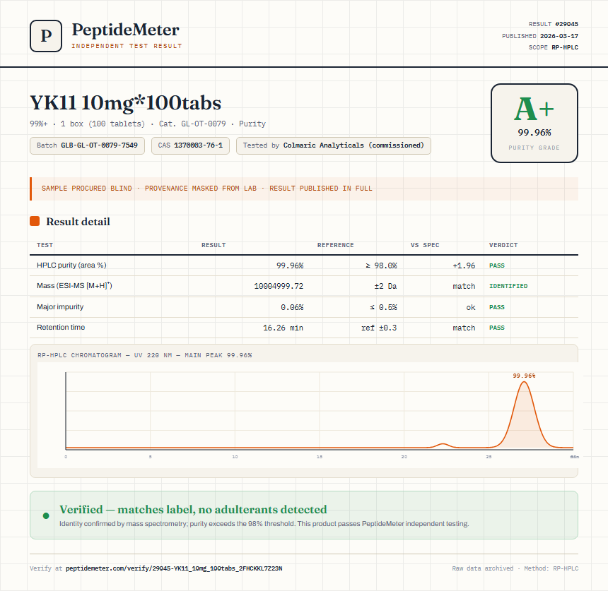 YK11 10mg*100tabs Purity (HPLC) report by PeptideMeter