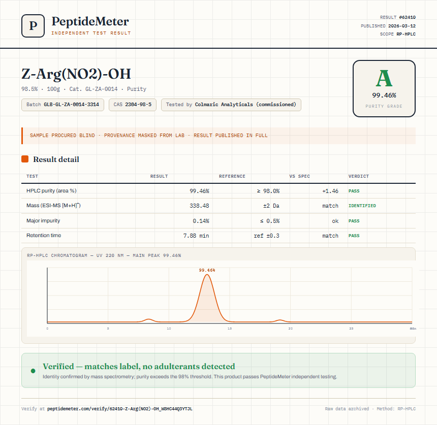 Z-Arg(NO2)-OH Purity (HPLC) report by PeptideMeter