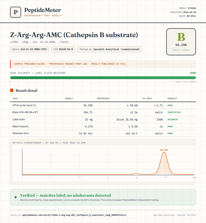 Z-Arg-Arg-AMC (Cathepsin B substrate) Purity (HPLC) report by PeptideMeter