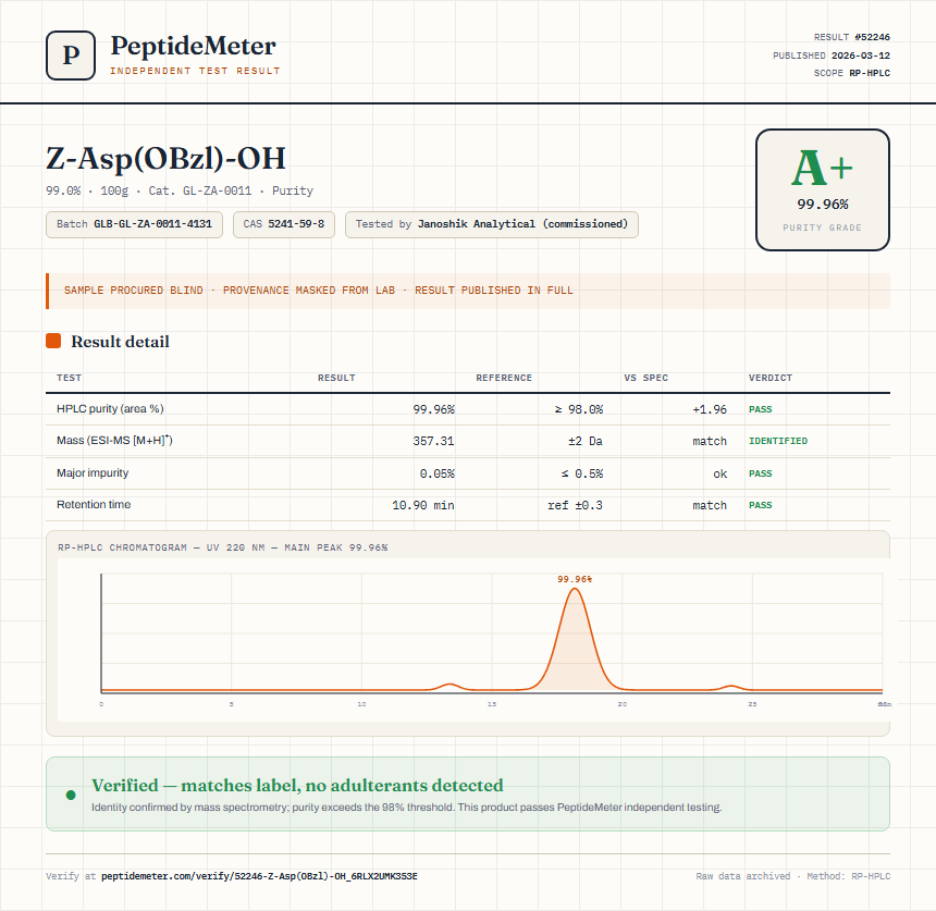 Z-Asp(OBzl)-OH Purity (HPLC) report by PeptideMeter