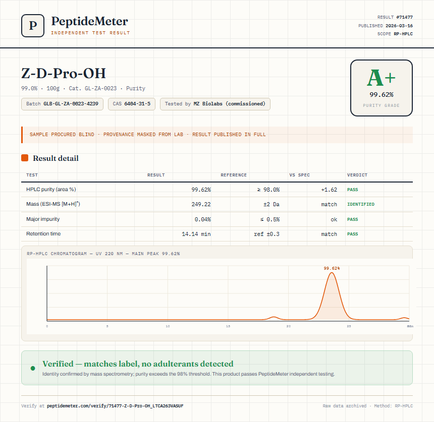 Z-D-Pro-OH Purity (HPLC) report by PeptideMeter