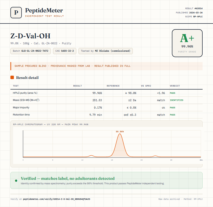 Z-D-Val-OH Purity (HPLC) report by PeptideMeter