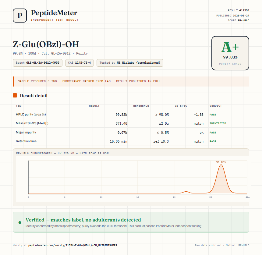 Z-Glu(OBzl)-OH Purity (HPLC) report by PeptideMeter