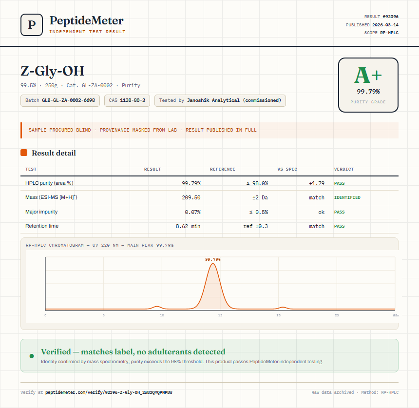 Z-Gly-OH Purity (HPLC) report by PeptideMeter