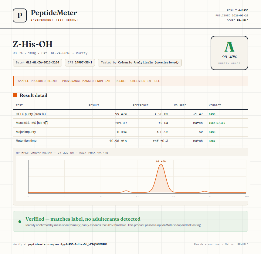 Z-His-OH Purity (HPLC) report by PeptideMeter