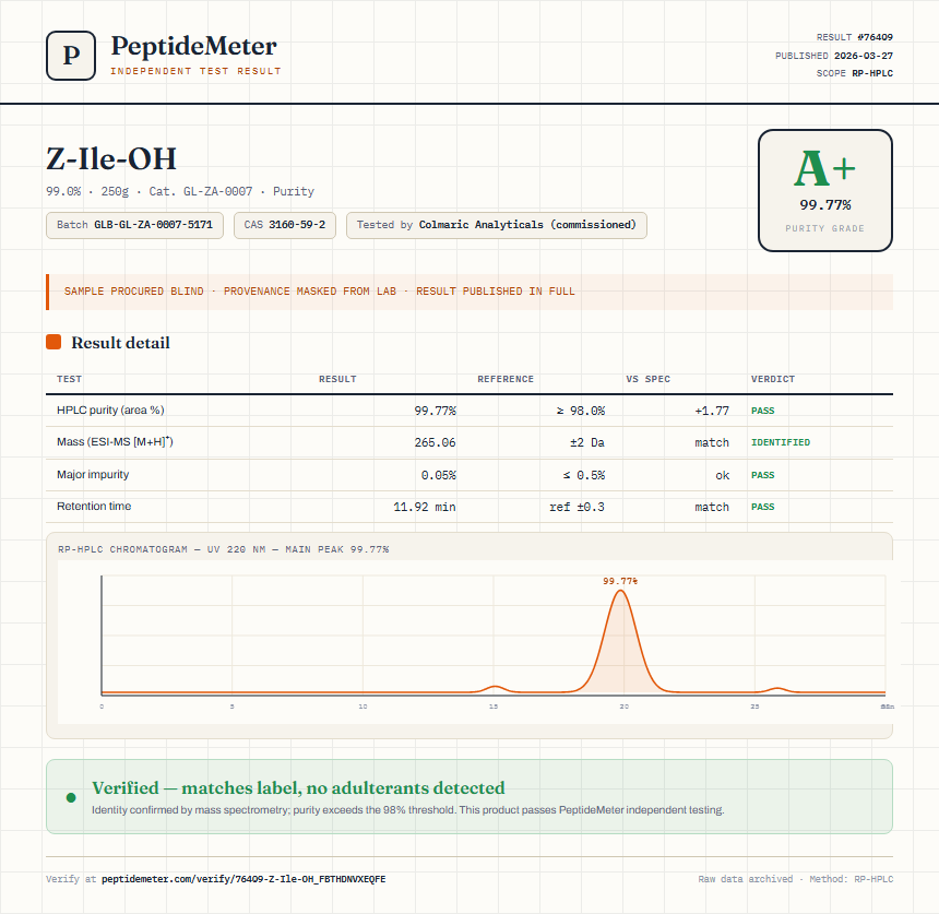 Z-Ile-OH Purity (HPLC) report by PeptideMeter