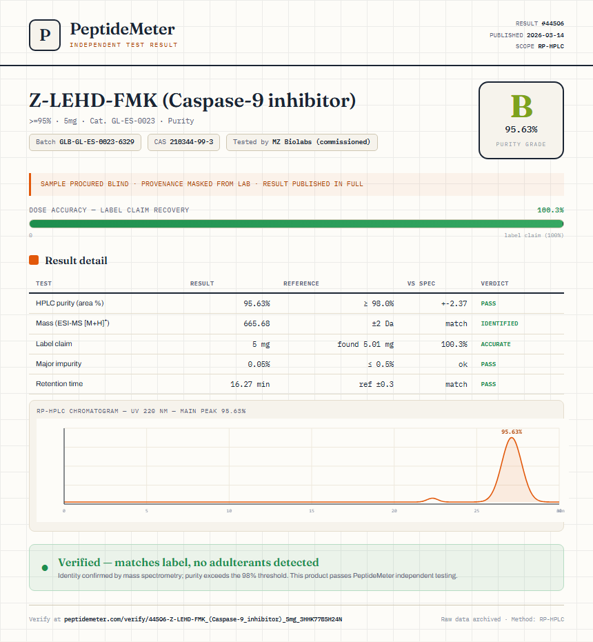 Z-LEHD-FMK (Caspase-9 inhibitor) Purity (HPLC) report by PeptideMeter