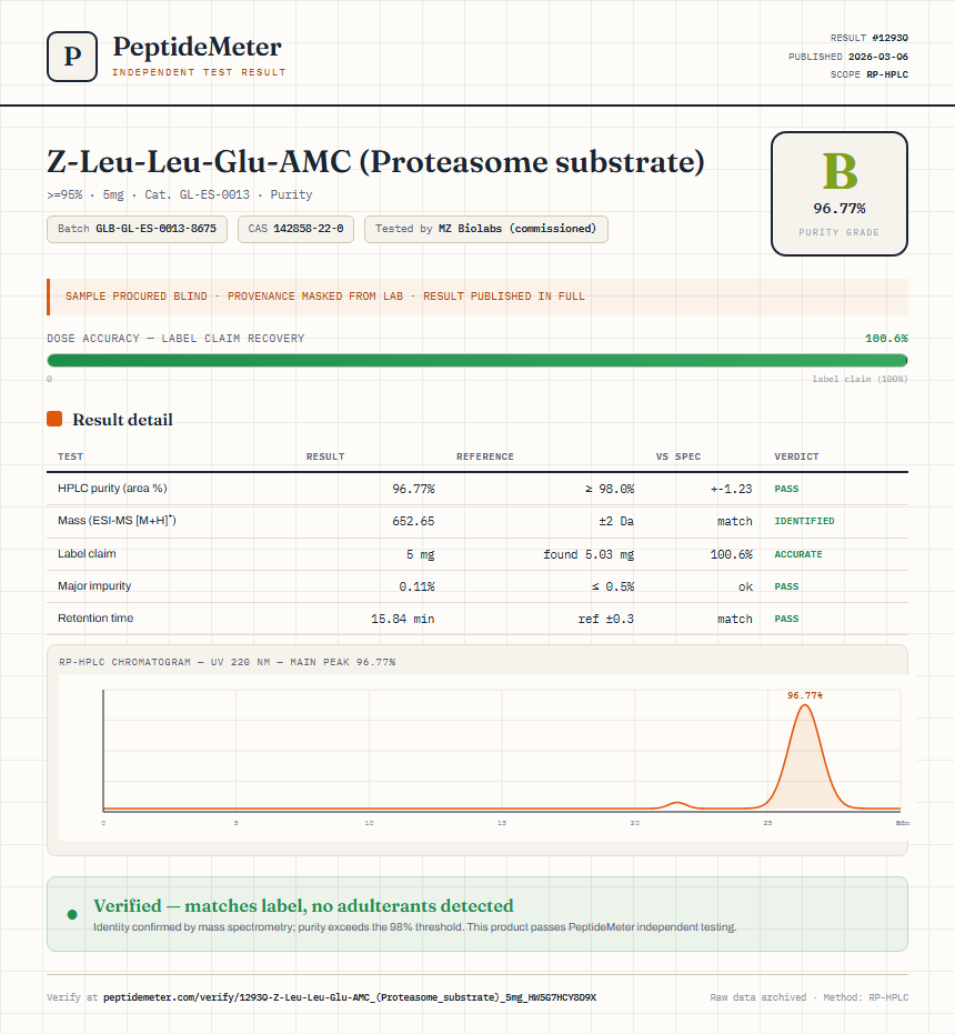Z-Leu-Leu-Glu-AMC (Proteasome substrate) Purity (HPLC) report by PeptideMeter