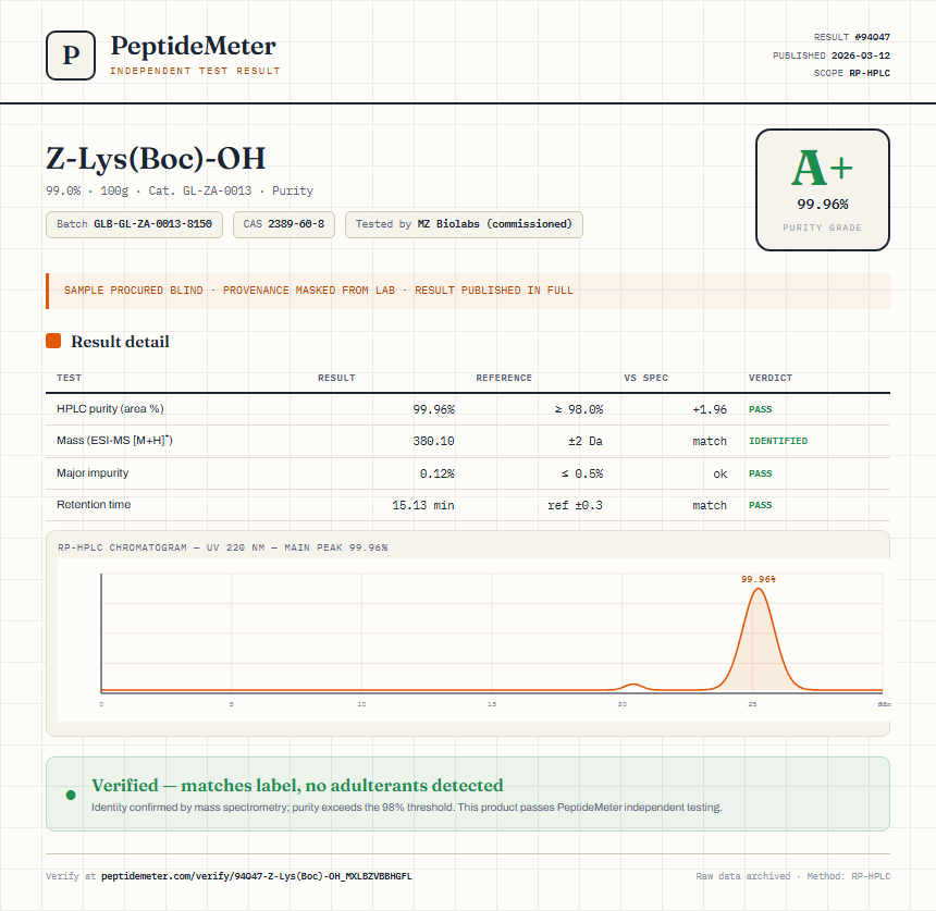 Z-Lys(Boc)-OH Purity (HPLC) report by PeptideMeter
