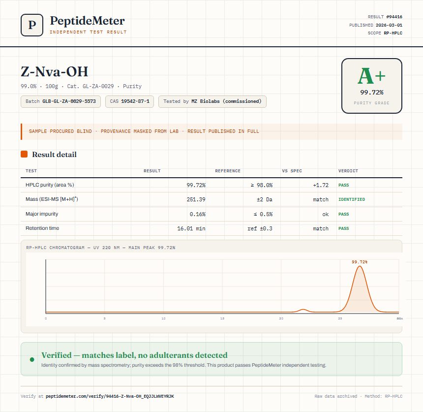 Z-Nva-OH Purity (HPLC) report by PeptideMeter