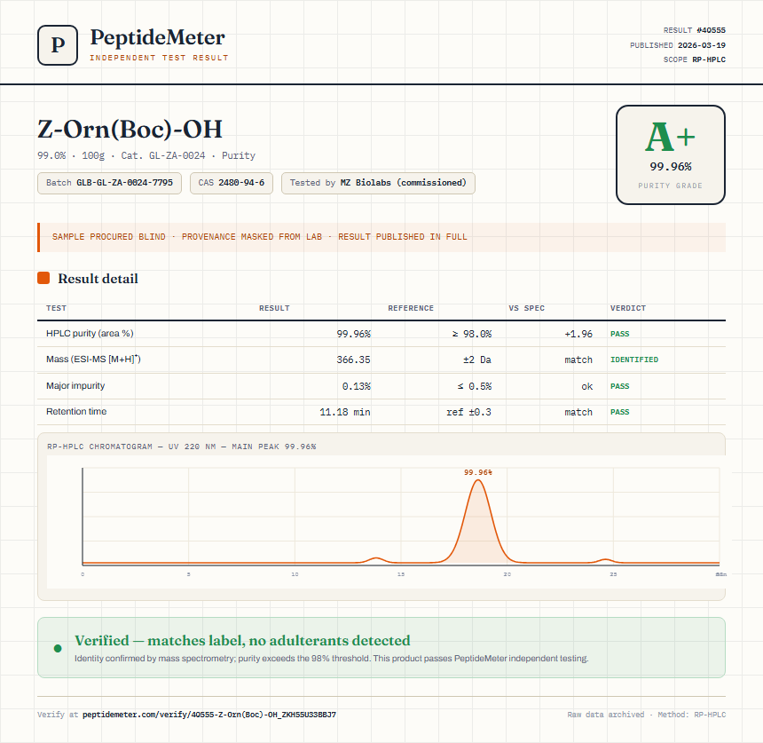 Z-Orn(Boc)-OH Purity (HPLC) report by PeptideMeter