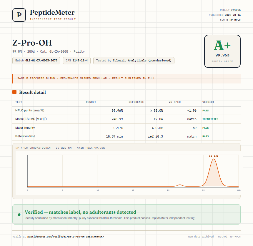 Z-Pro-OH Purity (HPLC) report by PeptideMeter