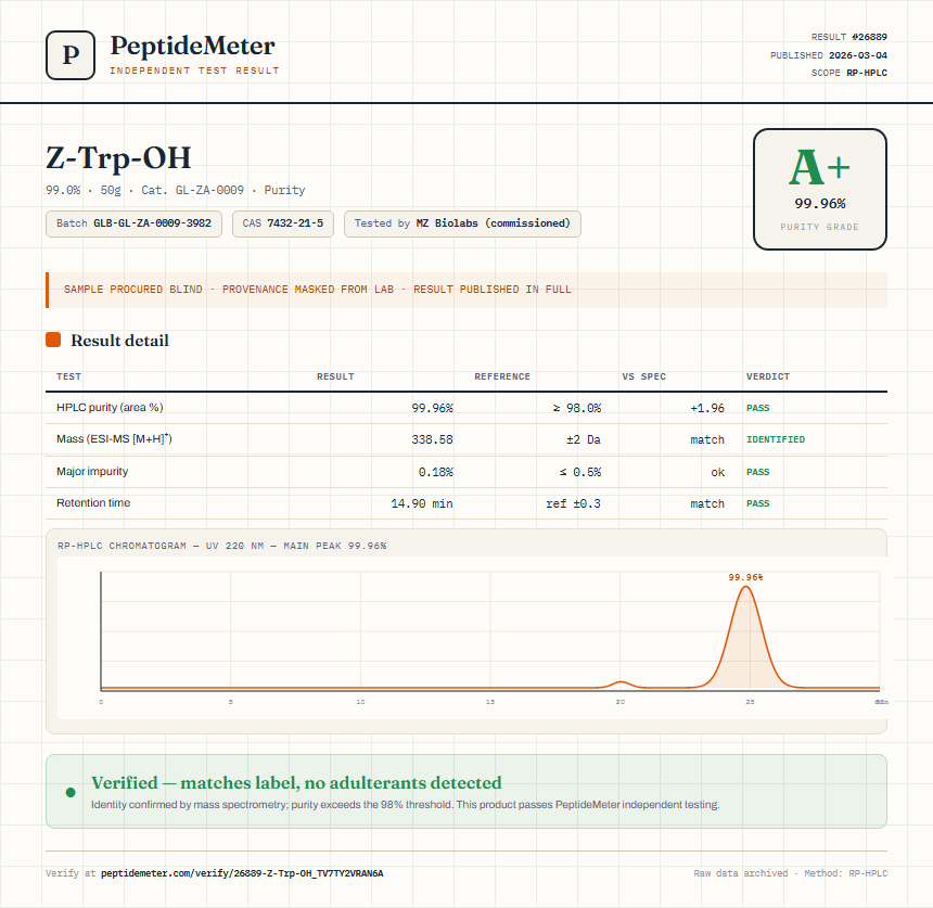 Z-Trp-OH Purity (HPLC) report by PeptideMeter