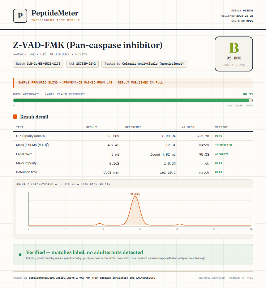 Z-VAD-FMK (Pan-caspase inhibitor) Purity (HPLC) report by PeptideMeter