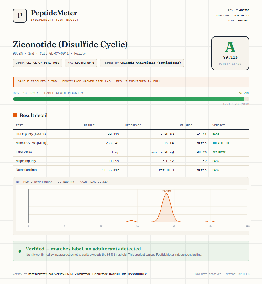 Ziconotide (Disulfide Cyclic) Purity (HPLC) report by PeptideMeter