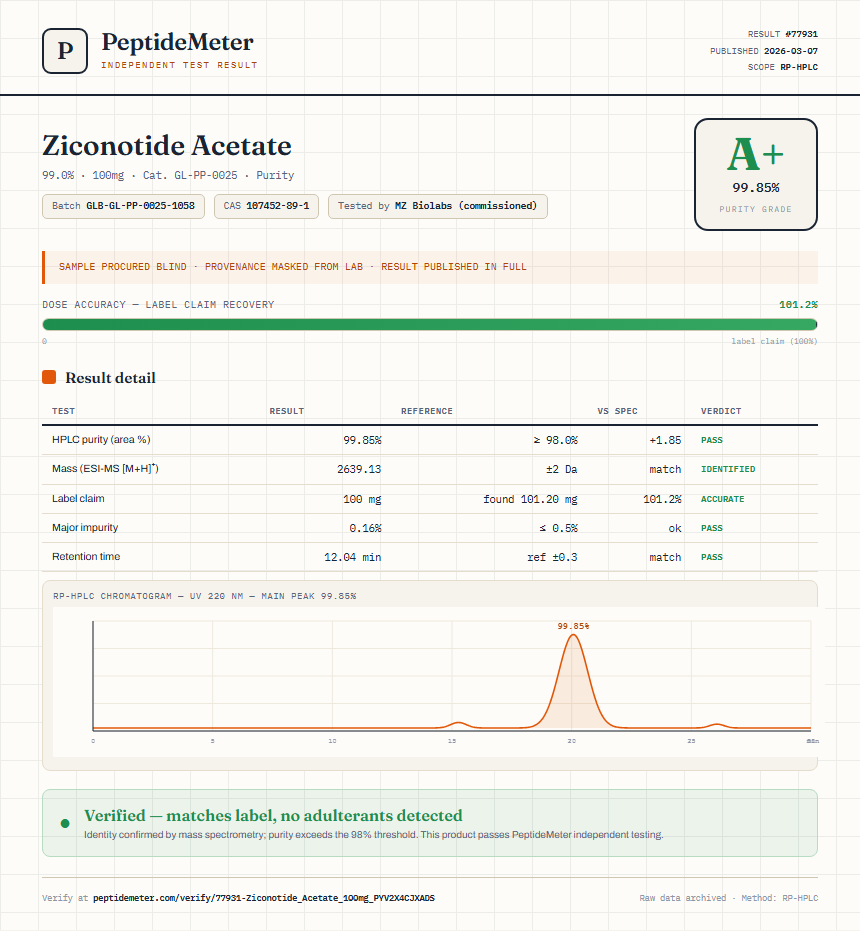 Ziconotide Acetate Purity (HPLC) report by PeptideMeter