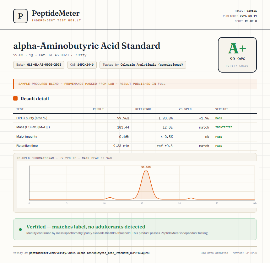 alpha-Aminobutyric Acid Standard Purity (HPLC) report by PeptideMeter