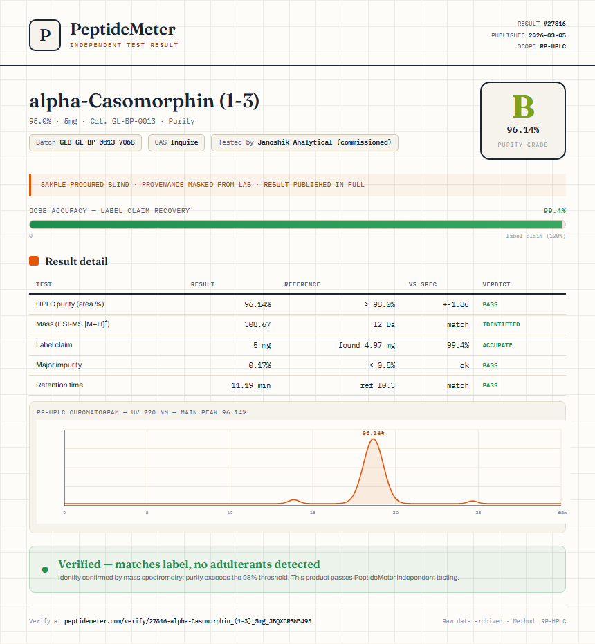 alpha-Casomorphin (1-3) Purity (HPLC) report by PeptideMeter