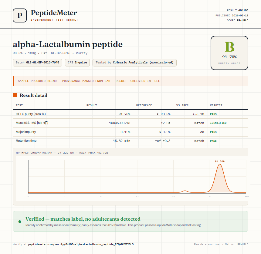 alpha-Lactalbumin peptide Purity (HPLC) report by PeptideMeter