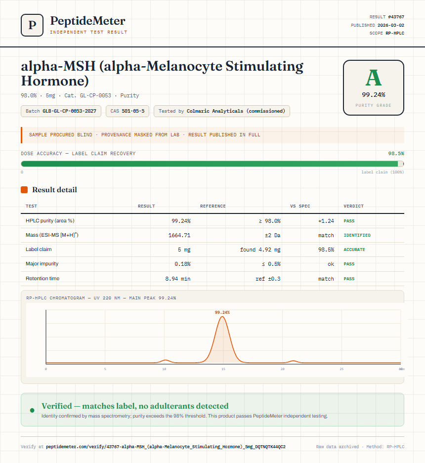 alpha-MSH (alpha-Melanocyte Stimulating Hormone) Purity (HPLC) report by PeptideMeter