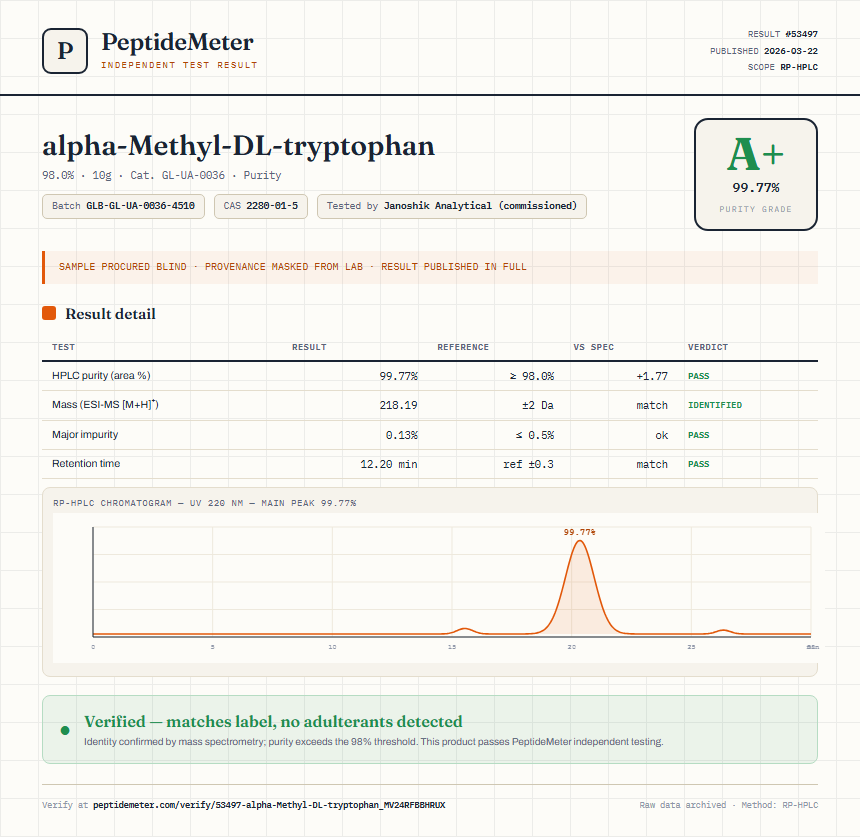 alpha-Methyl-DL-tryptophan Purity (HPLC) report by PeptideMeter