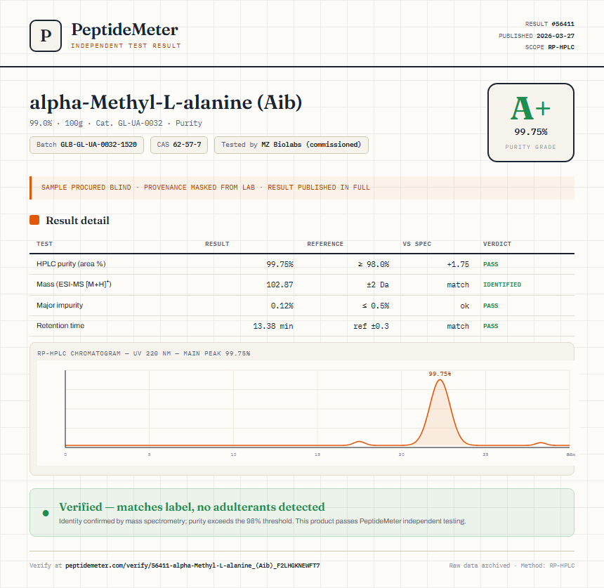 alpha-Methyl-L-alanine (Aib) Purity (HPLC) report by PeptideMeter