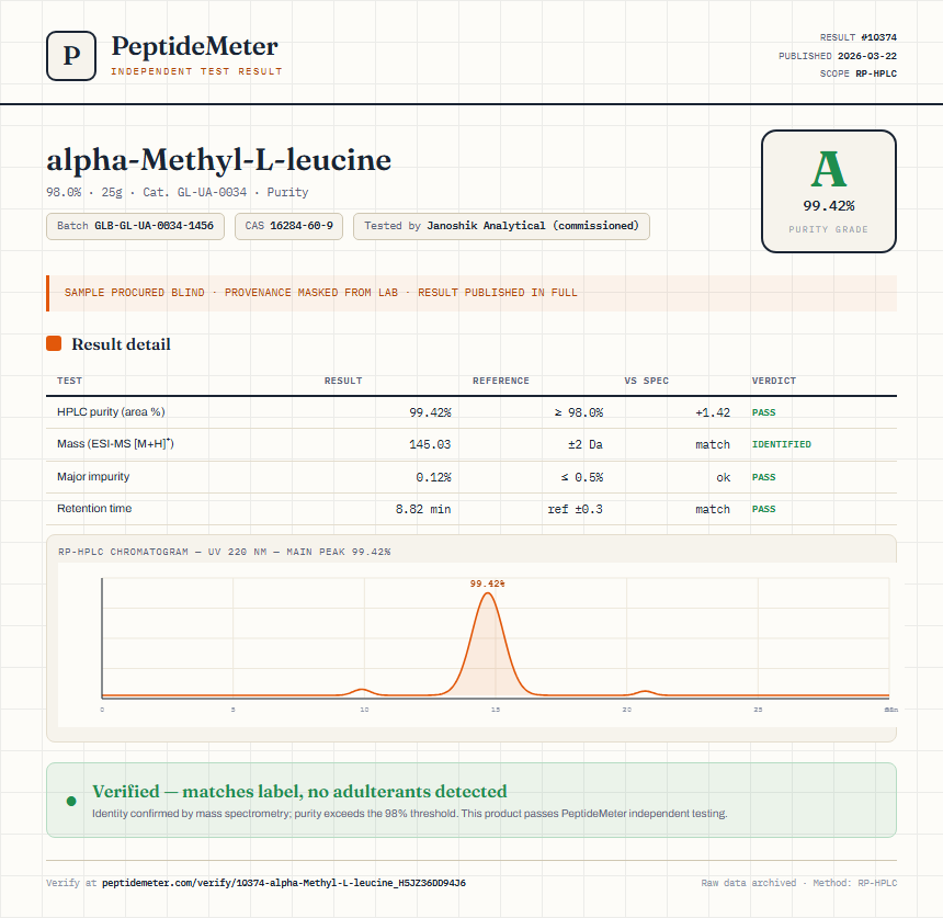 alpha-Methyl-L-leucine Purity (HPLC) report by PeptideMeter