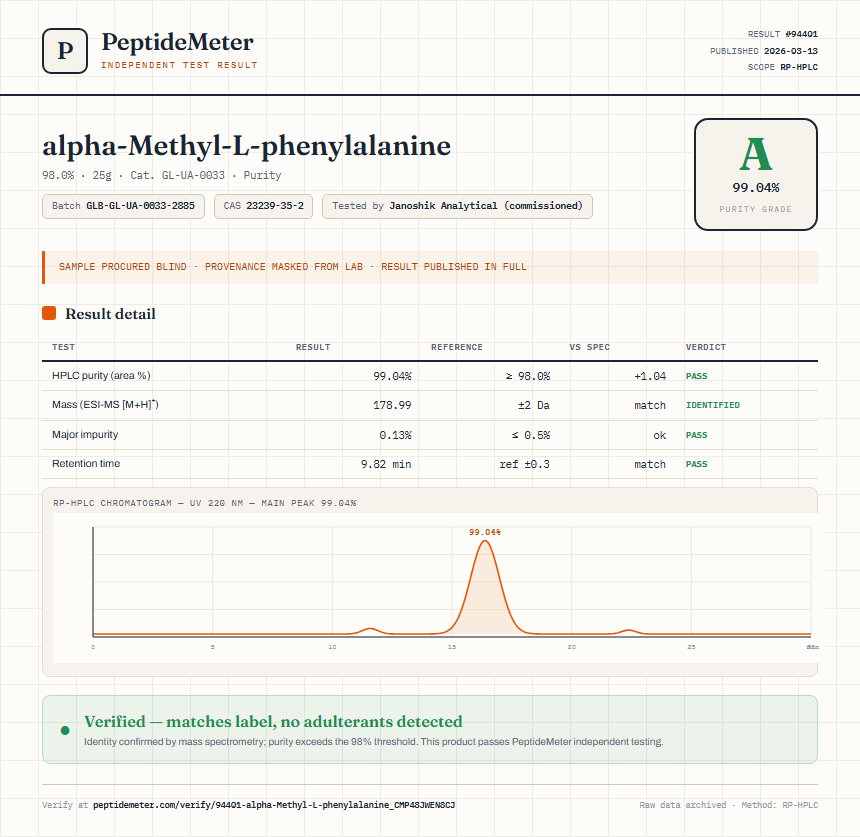 alpha-Methyl-L-phenylalanine Purity (HPLC) report by PeptideMeter