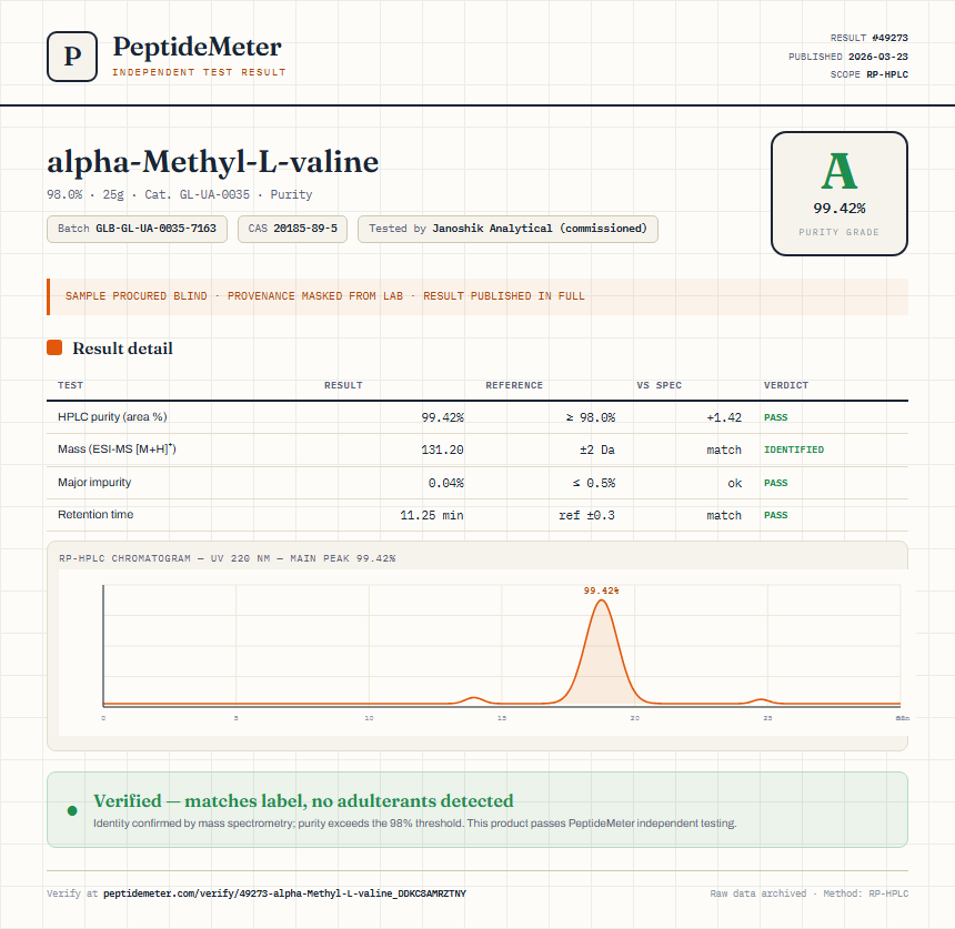 alpha-Methyl-L-valine Purity (HPLC) report by PeptideMeter