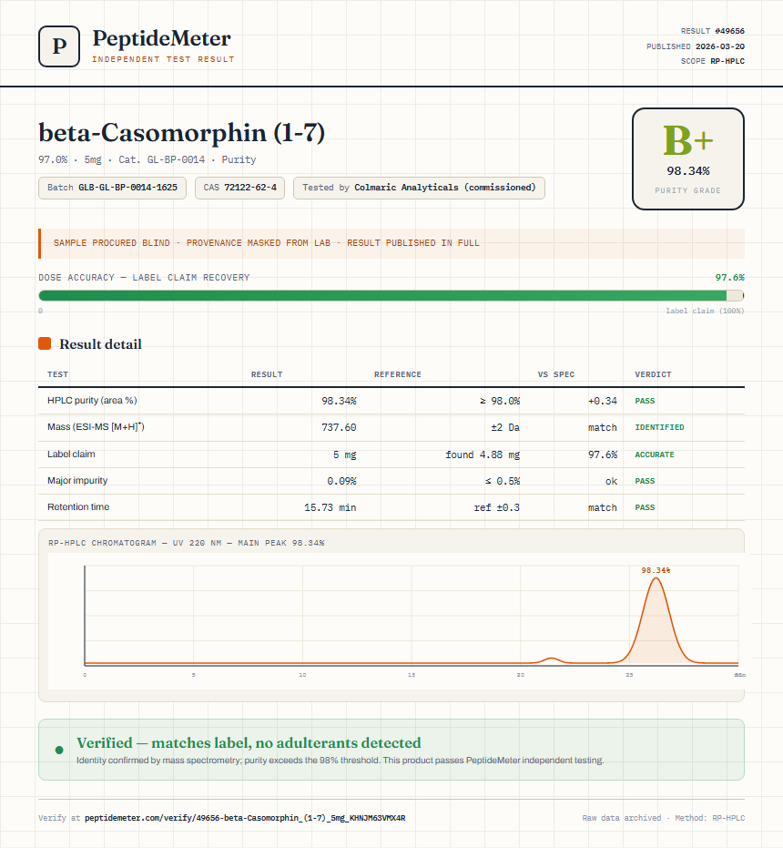 beta-Casomorphin (1-7) Purity (HPLC) report by PeptideMeter