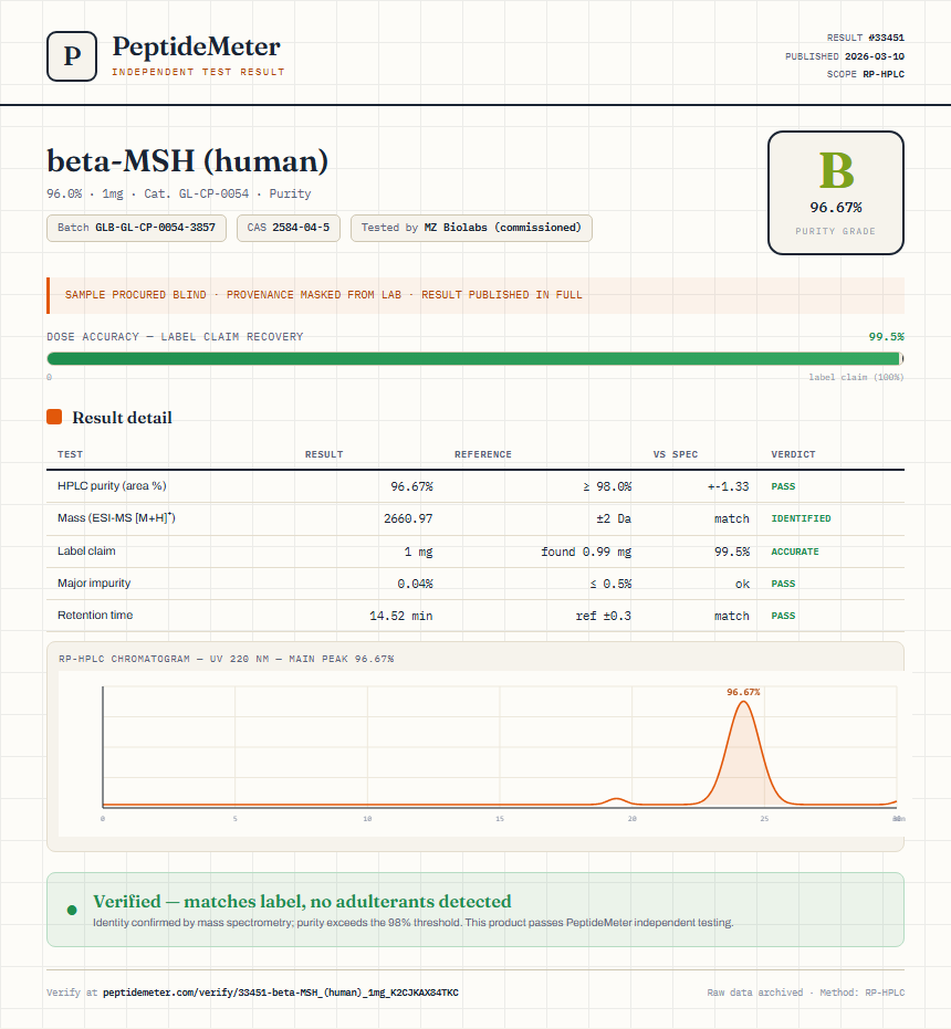 beta-MSH (human) Purity (HPLC) report by PeptideMeter