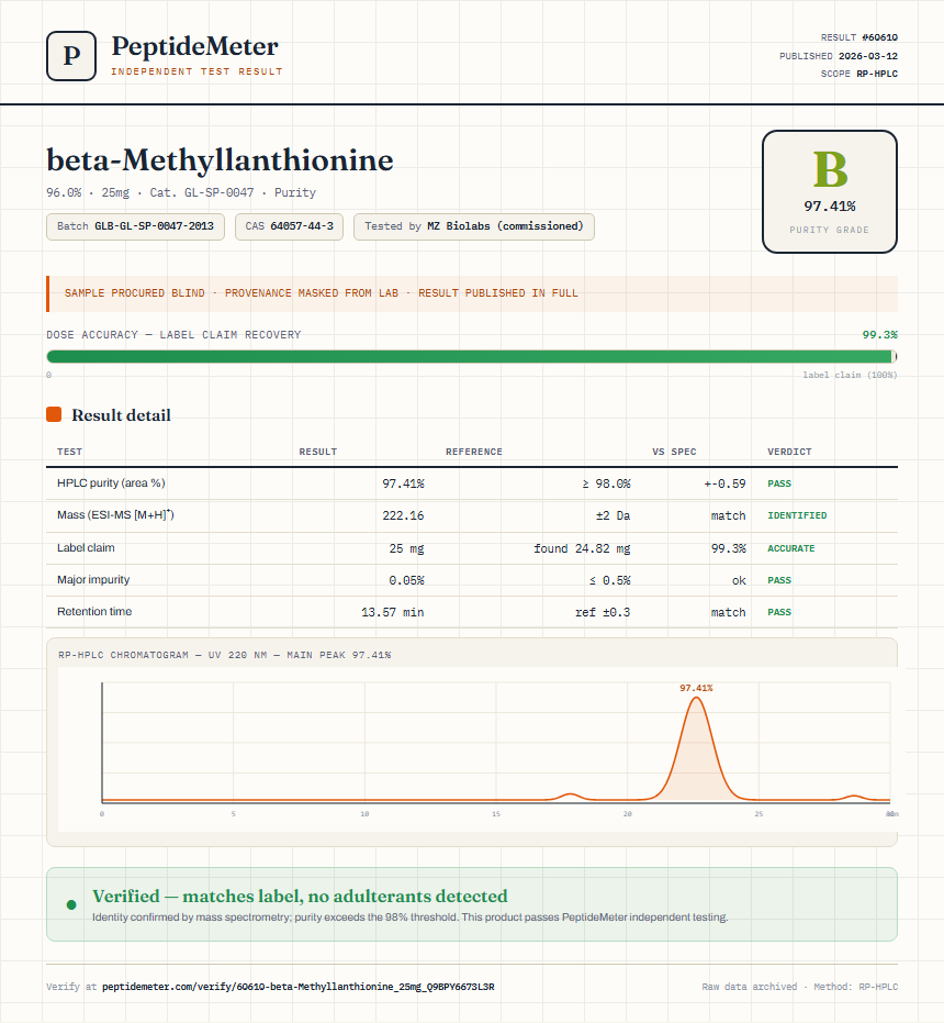 beta-Methyllanthionine Purity (HPLC) report by PeptideMeter