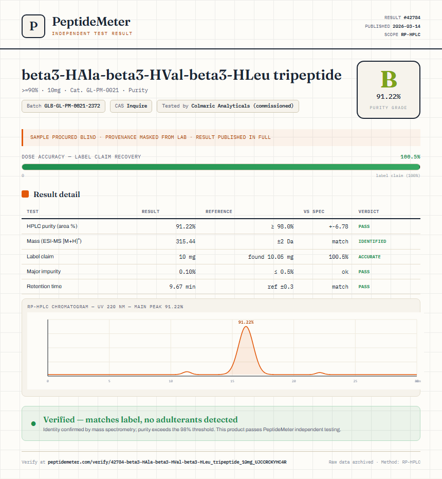 beta3-HAla-beta3-HVal-beta3-HLeu tripeptide Purity (HPLC) report by PeptideMeter