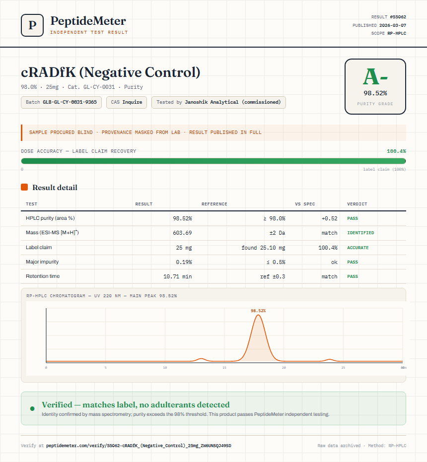 cRADfK (Negative Control) Purity (HPLC) report by PeptideMeter