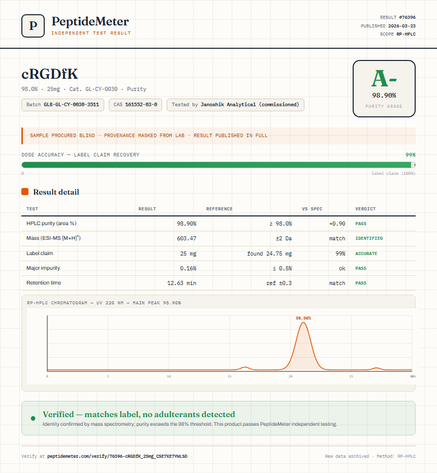cRGDfK Purity (HPLC) report by PeptideMeter