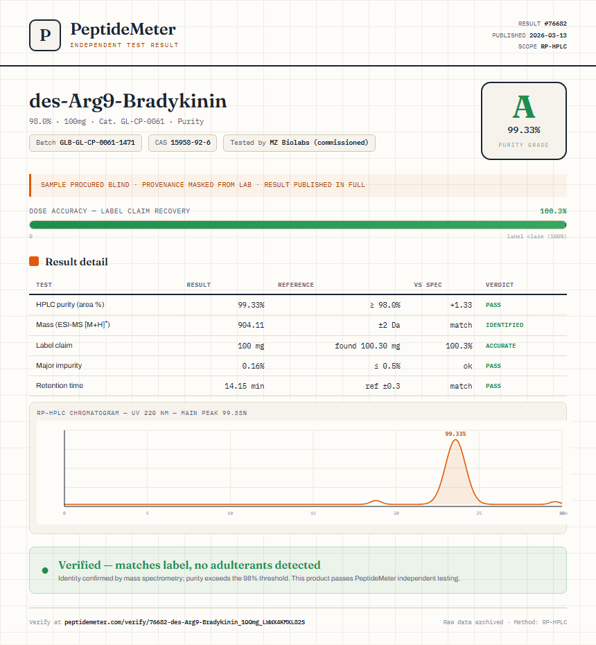 des-Arg9-Bradykinin Purity (HPLC) report by PeptideMeter